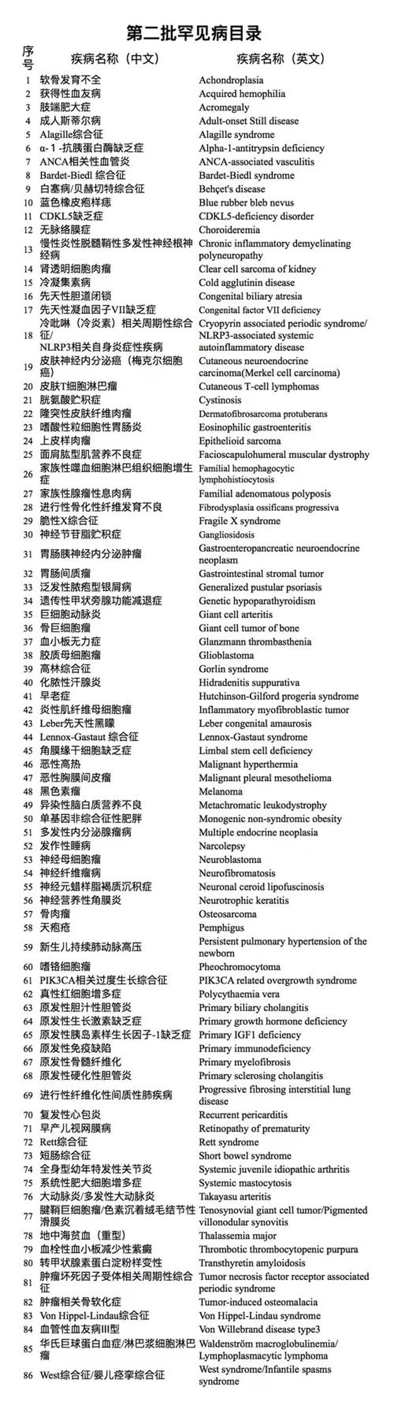 罕见病